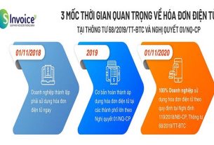 Thoi Han Bat Buoc Su Dung Hoa Don Dien Tu